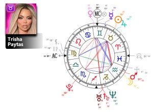 trisha paytas birth chart|Astrology Birth Chart for Trisha Paytas (May. 8, 1988)